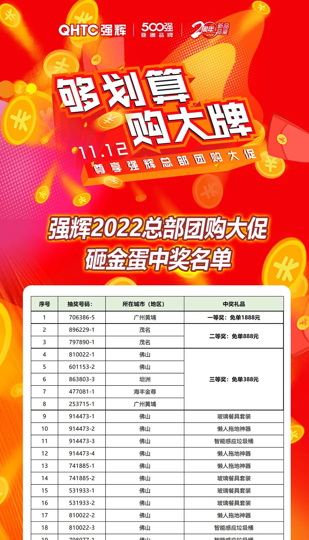 “夠劃算·購大牌”強輝團購活動中獎名單公布！