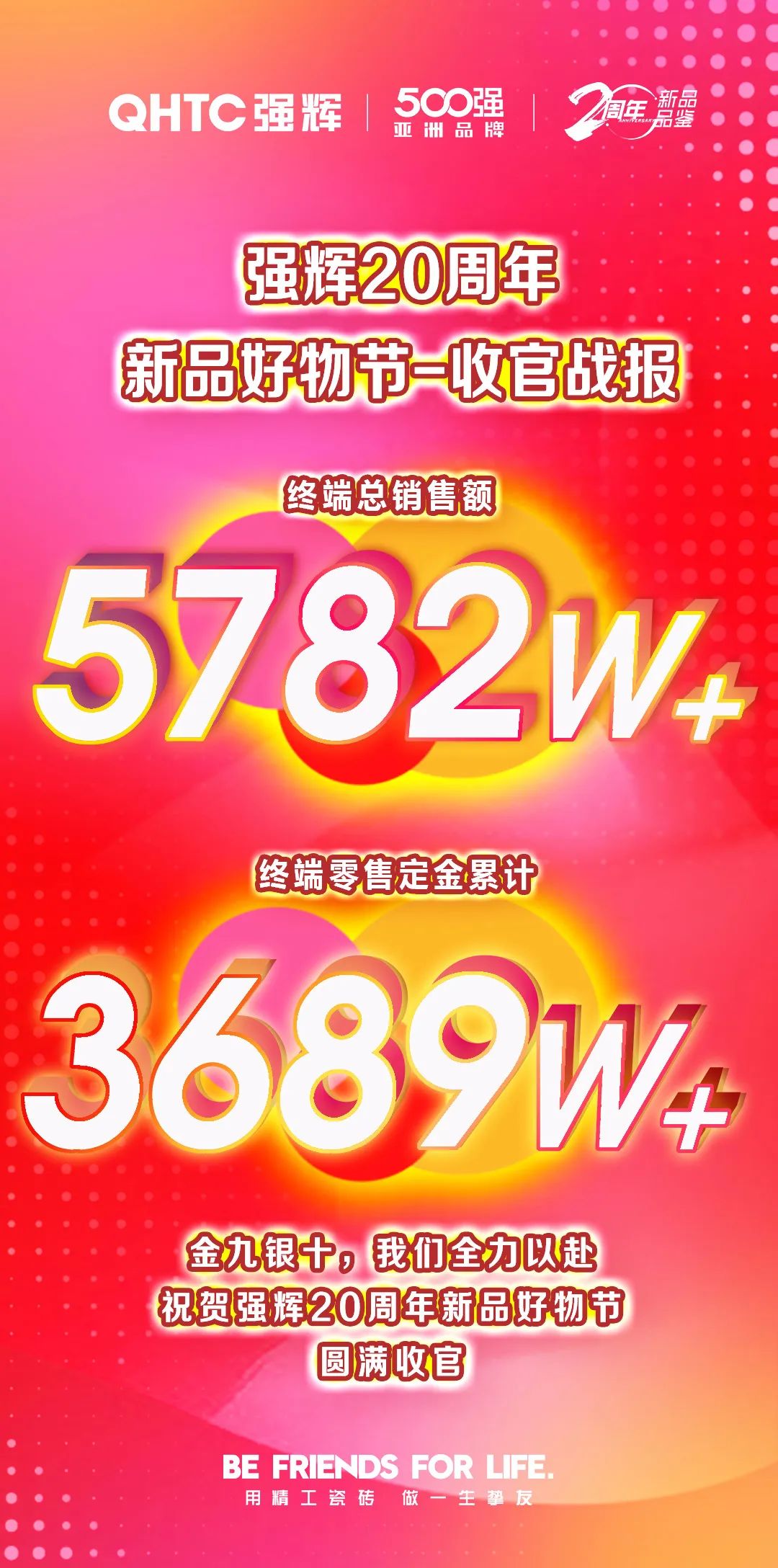 火力全開(kāi)！強(qiáng)輝20周年新品好物節(jié)圓滿收官(圖2)