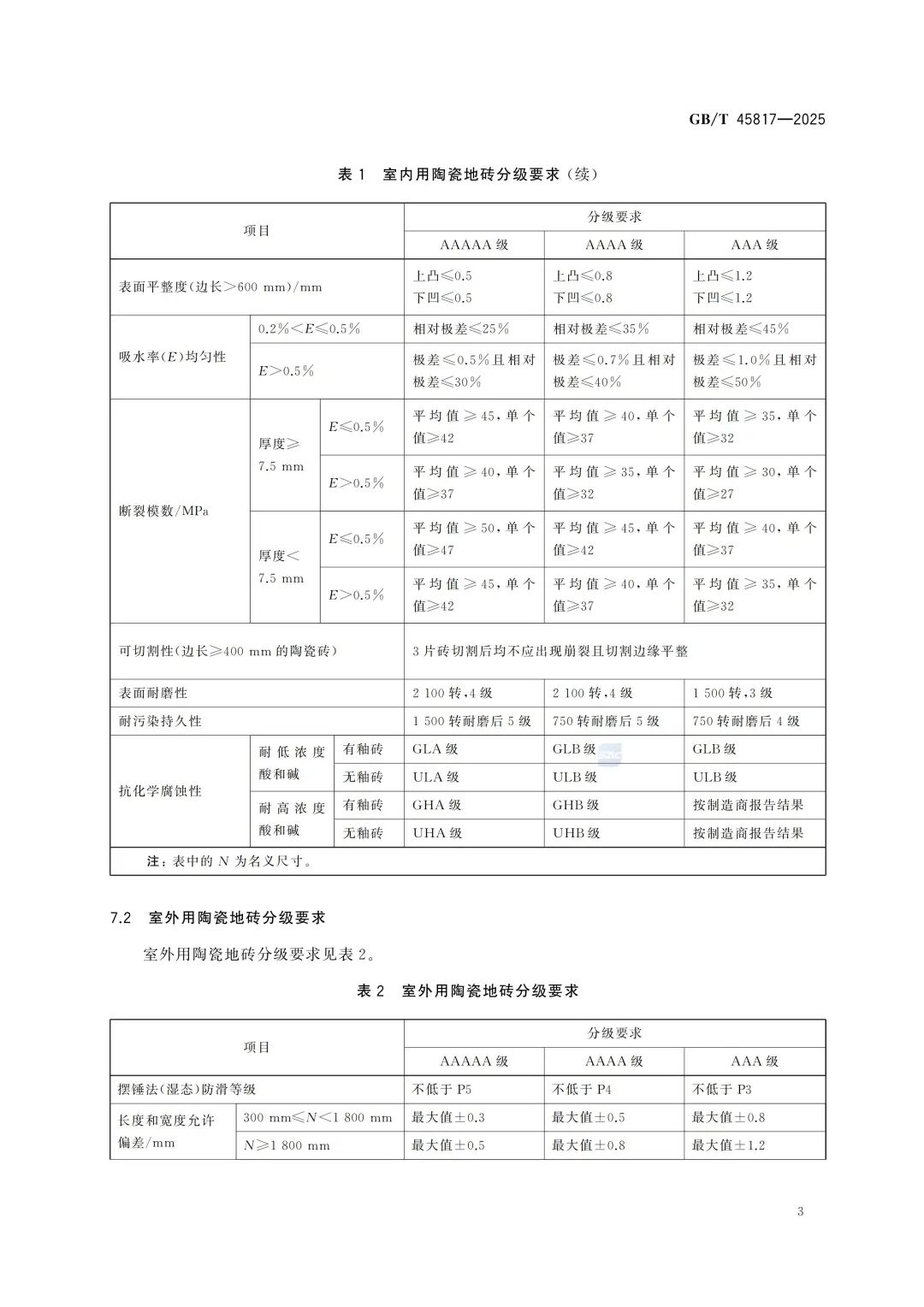 喜報 | 祝賀強輝精工瓷磚通過新國標(biāo)最高等級5A級檢驗(圖2)